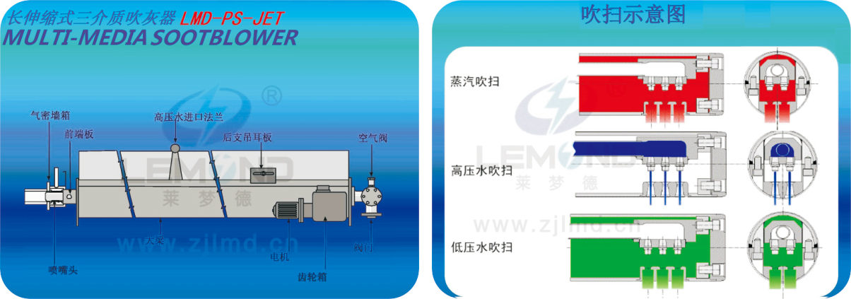 GGH煙氣加熱器·LMD-PS-JET長(zhǎng)伸縮式三介質(zhì)吹灰器