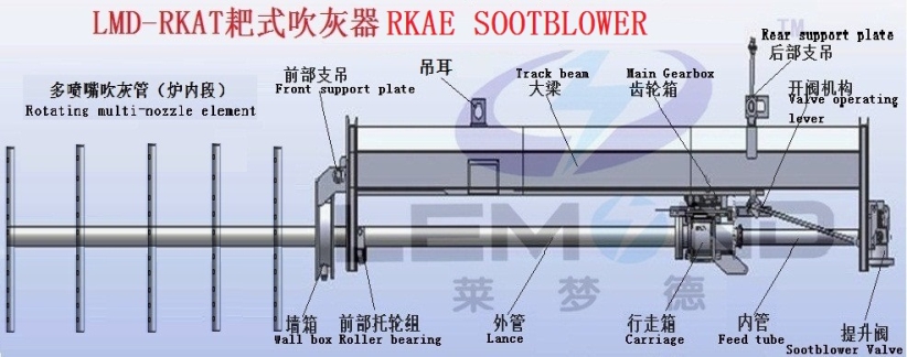 耙式脫硝吹灰器