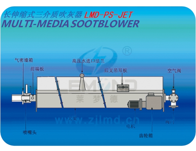 上海LMD-PS-JET長(zhǎng)伸縮式三介質(zhì)吹灰器